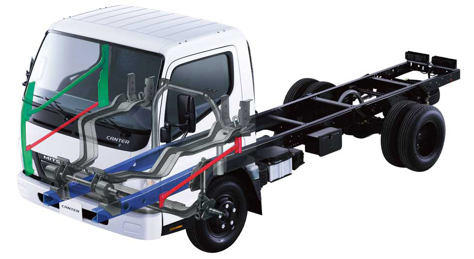 Tính năng an toàn Fuso Rise & Super Frame